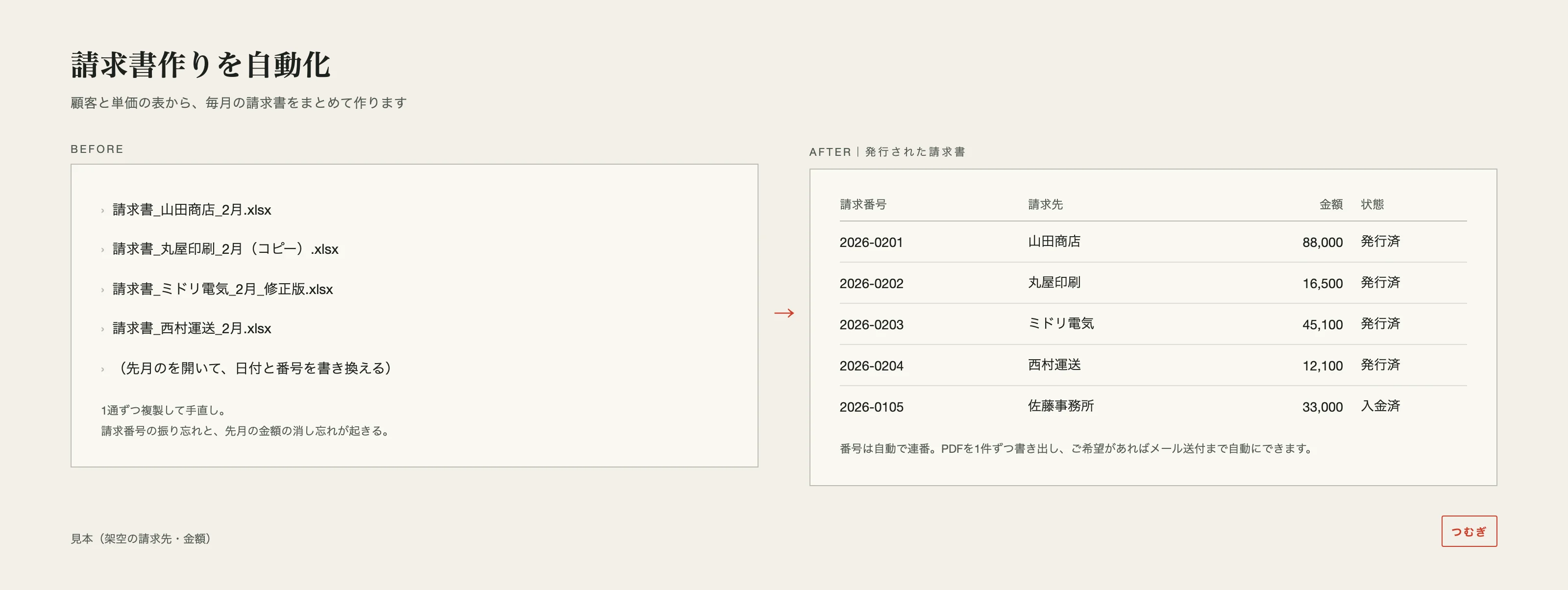 請求書作りを自動化した見本。左は先月分を複製した請求書ファイルの一覧、右は請求番号順に並んだ発行済みの請求書
