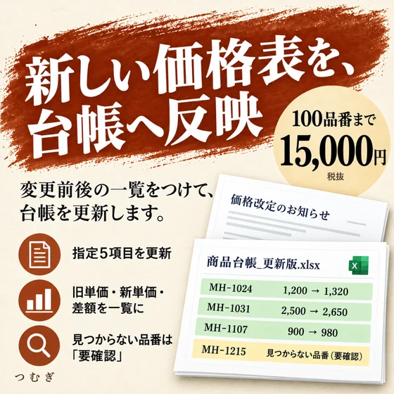 価格改定を台帳へ反映の見本画像