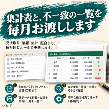 毎月のExcel集計の見本画像2枚目