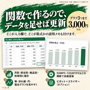 Excelの集計とグラフの見本画像2枚目