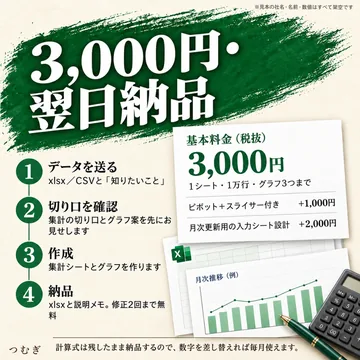 Excelの集計とグラフの見本画像3枚目