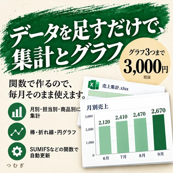 Excelの集計とグラフの見本画像