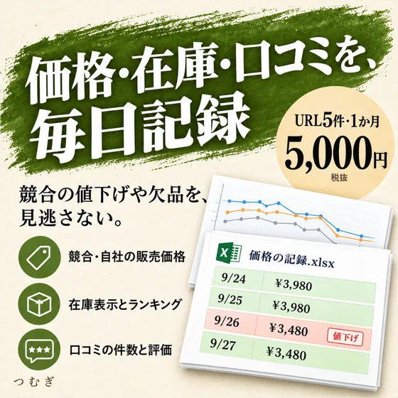 価格・在庫・口コミの定点記録の見本画像